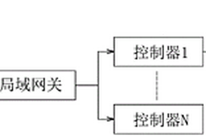 基于LoRa雙頻段網關與節點的數據采集系統及方法