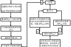 四要素整體優化的露天煤礦開采方法及系統