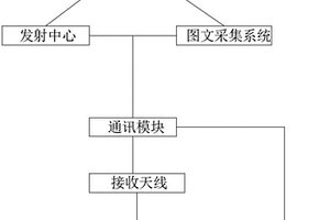 土地規劃用無人機勘探系統
