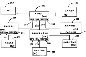 挖掘機數據采集和控制系統及方法