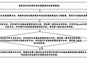 基于三維建模的巖質邊坡穩定性分析方法、系統及介質