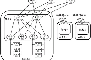 用于執行安全鄰居發現的計算設備和方法