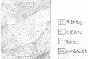 校內淺井工程情境教學區實施方法