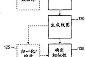 儲層分析的系統和方法