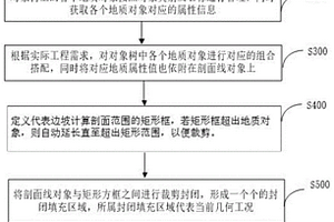 在邊坡二維計算剖面中自動生成幾何工況的方法