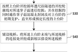 適用于軟弱圍巖隧道兩臺階一次快速封閉成環的開挖方法