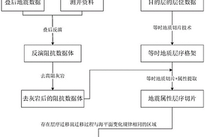 灘相儲層預測方法及裝置