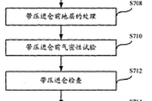 盾構機進倉方法