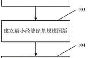 油氣鉆探目標綜合優選評價方法