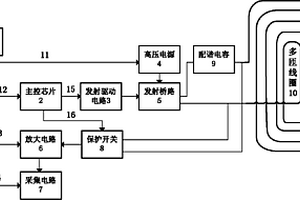 隧道突水超前預測裝置及預測方法