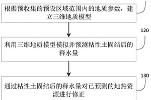 地熱資源量計算修正方法及沉降預警系統
