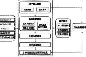 復合型土壓平衡盾構刀盤CAD系統