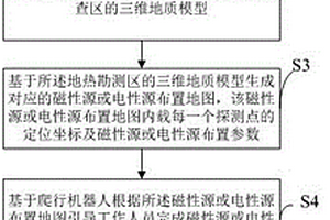 高效的深層地熱資源勘查方法