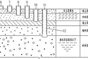 人工挖孔樁的施工方法