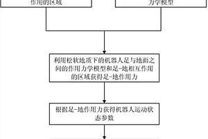 液壓驅動六足機器人仿真系統及仿真方法