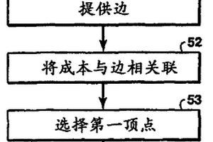 使用最小阻力路徑來特征化儲層模型中的連通性