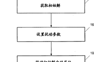 用于擾動初始層位拾取解以跟隨體積的局部特征的系統和方法
