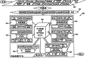 虛擬石油系統
