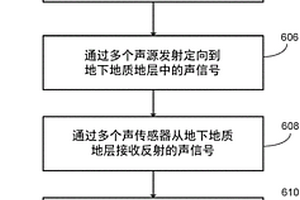 檢測地下結構
