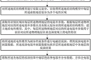 基于電磁與地震結合的流體識別方法及系統