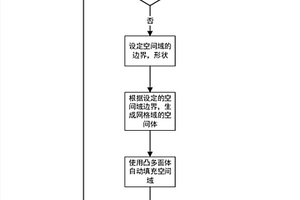 基于概率用于核素近場、遠場遷移評估的空間域描述方法
