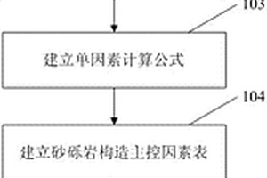 砂礫巖構造油藏含油高度的計算方法