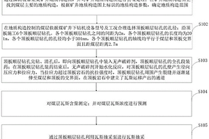 低透氣性煤層靜態爆破增透瓦斯抽采方法