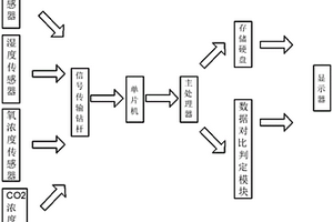 基建工程標準成本測算用風險防控系統