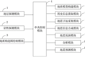 復雜構造含逆掩斷裂的地震反演儲層預測方法