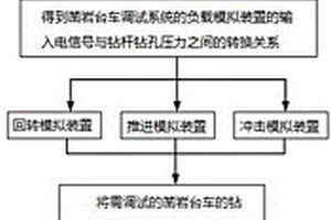 鑿巖臺車鉆孔參數調試方法