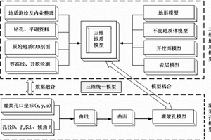 基于水泥漿液觸變性和VOF求解擴散鋒面的帷幕灌漿數值模擬方法