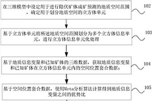 隱伏礦體的三維定位成礦預測方法以及系統