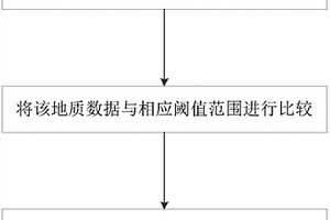 基于減氧空氣驅油的油藏開發方法