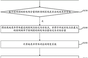 基于靜態效應的物探儀及數據采集方法