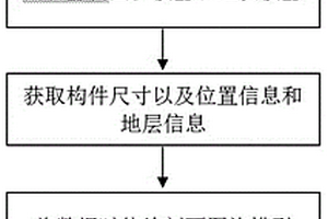 基于BIM的基坑圍護工程剖面出圖方法