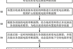 離子吸附型稀土礦山原地浸礦開采過程監測方法