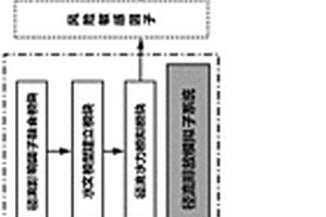 山嶺鐵路隧道涌水徑流水文災害風險評估系統