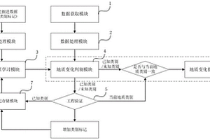 盾構掘進環境變化實時辨識系統及方法