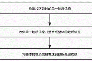 基于LORA傳輸方式的終端采集方法和采集設備