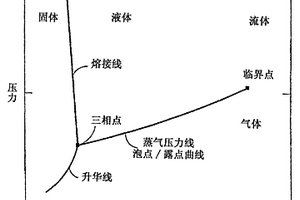 用于地層流體的井下特征化的方法和設備