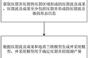 基于電磁壓裂監測的壓裂評估方法、系統及存儲介質