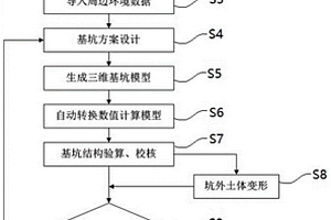 基坑三維正向設計計算一體化方法