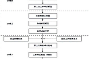 基于BIM技術的多樁型施工進度及質量管理方法