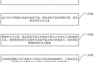 隧洞結構面提取方法、裝置
