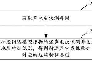 聲電成像測井圖的識別方法及相關設備