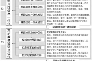 基于數字圖像和大數據的土石混合體隧道設計方法