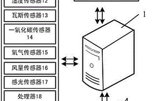 基于地層施工的電氣通信檢測預警系統