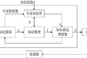基于專家系統的智能沖孔打樁機余繩控制方法