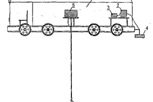鐵路路基檢測車