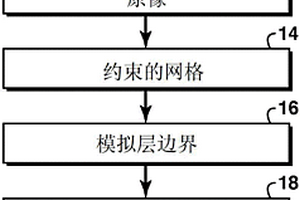 用于儲層建模和模擬的方法和設備